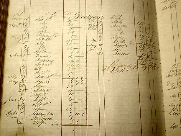 [a page of the bank ledger showing details of Charles Dodgson's account]